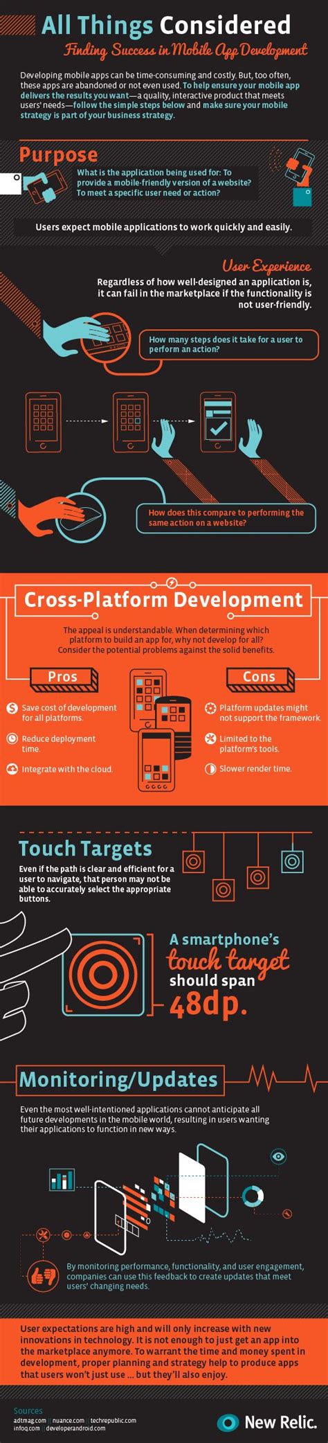 Image result for Android App Development Simple Infographic