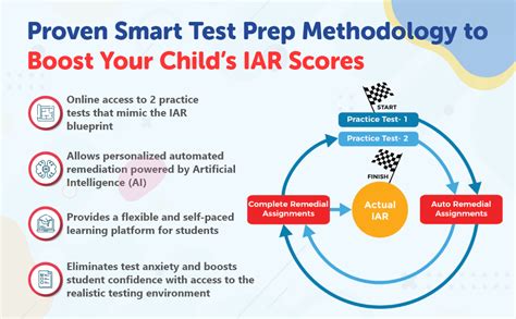 Illinois Assessment of Readiness (IAR) Test Practice: Grade 6 English ...