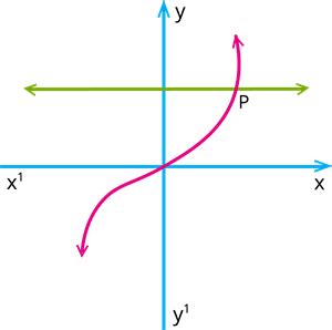 Two marks example problems III — task. Mathematics State Board, Class 10.