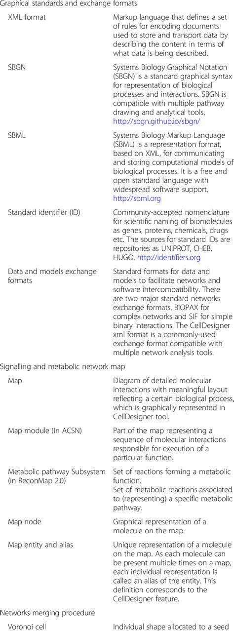 How to Write Definitions of Term 的图像结果