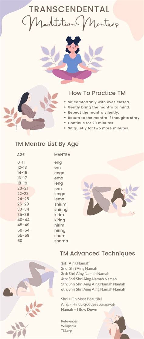 Transcendental Meditation Mantras That You Must Know - Loan Budy ...