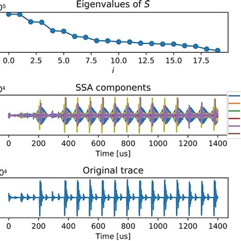 Image result for DFT of Cosine Function