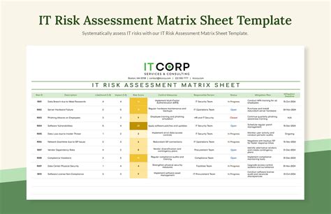 Image result for It Infrastructure Risk Assessment Matrix