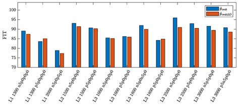 In-Cylinder Pressure Estimation from Rotational Speed Measurements via ...