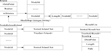 Local Storage Structure 的图像结果