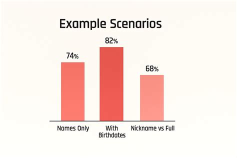 Love Calculator — Name Compatibility Test (100% Free)