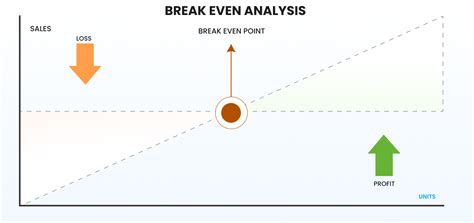Image result for Break-Even Point Examples
