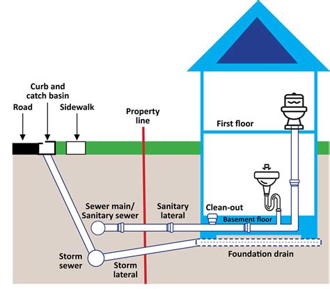 House Plumbing Diagram