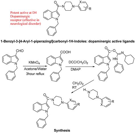 Biomedical Importance of Indoles