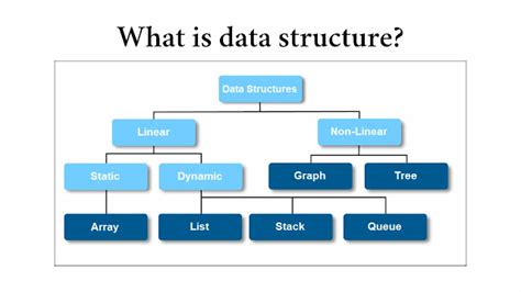 What Is Data Structure 的图像结果