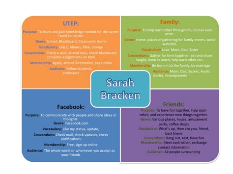 Discourse Community Values Examples 的图像结果