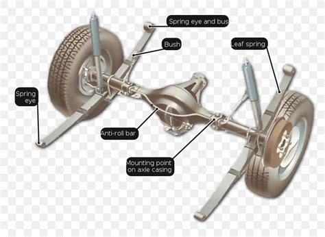 Image result for Leaf Spring Suspension Working Animation