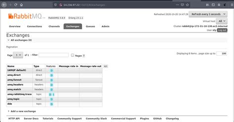 RabbitMQ with Python 的图像结果