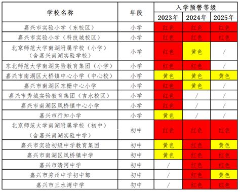 2024年入学参考！最新广州各区积分入学分值表汇总 - 知乎