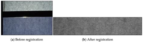 A Robust Document Identification Framework through f-BP Fingerprint