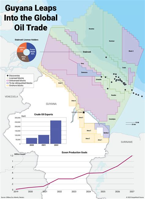 Wildcats & Black Sheep Guyana’s Offshore Oil Boom - Wildcats & Black Sheep