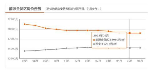 2012至2021：这10年，西安房价涨了多少？(西安房价均价)_文财网