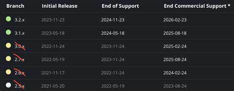 Spring Boot with Java 8 的图像结果