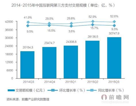2020年中国互联网金融行业分析报告-市场规模现状与发展趋势分析_观研报告网