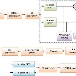 Image result for Layout Plan of Approach