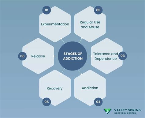 What Is Drug Addiction? Symptoms, Causes And Effects