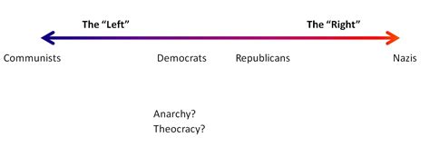 Political Spectrum Graph 的图像结果