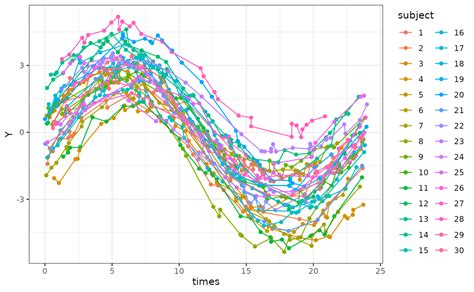 Mixed Model Graphs 的图像结果