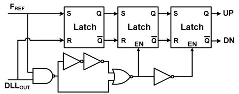 Image result for MATLAB Algorithm Phase Detector