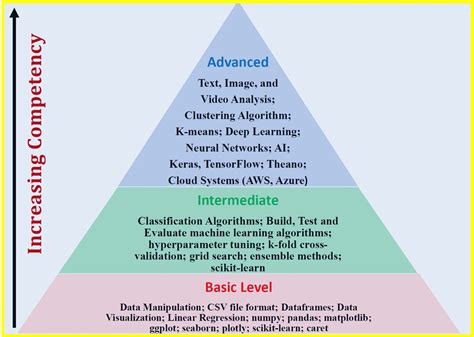 Image result for Data Science Using Python Syllabus