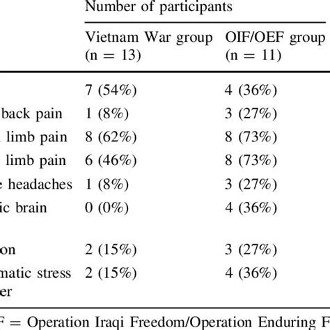 Image result for Current Health Issues
