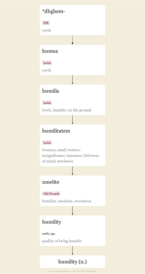 Humility 的图像结果