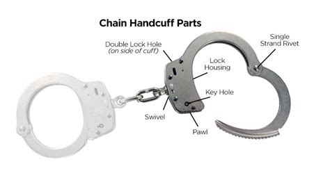 How to Use Handcuffs 的图像结果