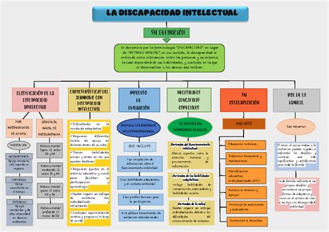 Image result for Mapa Multidimensional