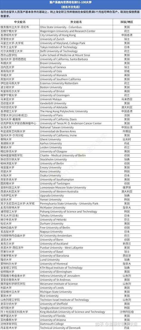 留学生上海落户|材料清单汇总（附样图） - 知乎
