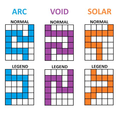 The new new Fire Floors for Zero Hour (updated for daily threat modifiers) : r/destiny2
