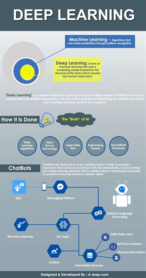 Image result for MIT Introduction to Deep Learning