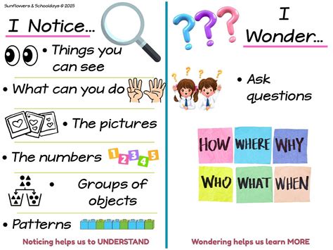 I Notice, I Wonder Math Anchor Chart by Sunflowers & Schooldays | TPT