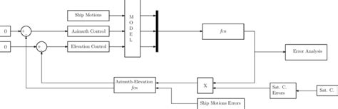 Image result for Controlled Diagram Example