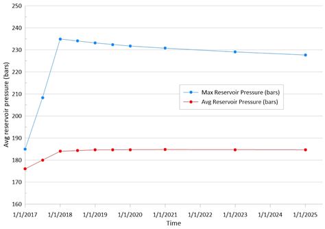 Probabilistic Evaluation of Geomechanical Risks in CO2 Storage: An ...