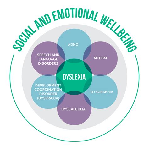 Dyslexia and neurodivergence - re:think dyslexia