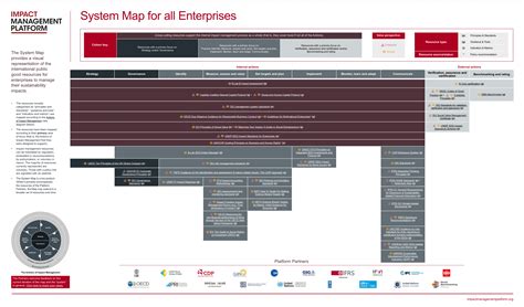System Map 的图像结果