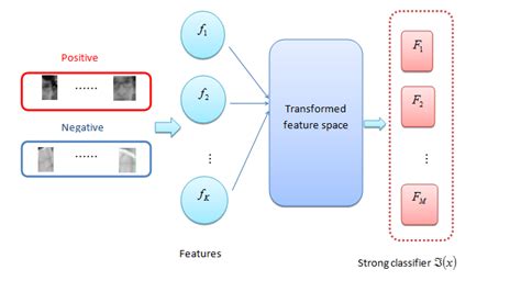 Boost Back Process 的图像结果