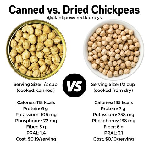 How Much Protein In 1 Cup Of Split Peas at Kai Hartung blog