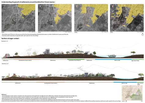 REVIVING ECOSYSTEMS : Land I Water I Forest | CEPT - Portfolio
