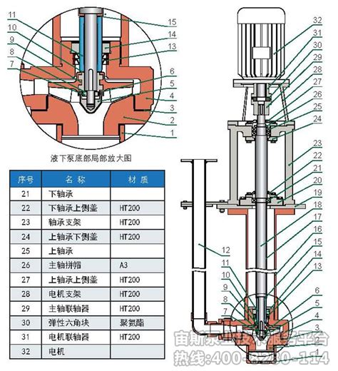 水泵的选型原则、依据以及操作方式