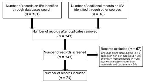 Biological Effects of Indole-3-Propionic Acid, a Gut Microbiota-Derived ...