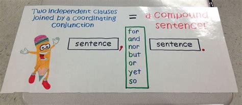 Image result for Compound Sentence Anchor Chart