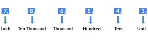 Important Concepts: Number System - General Test Preparation for CUET ...