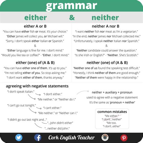 Image result for Either Grammar