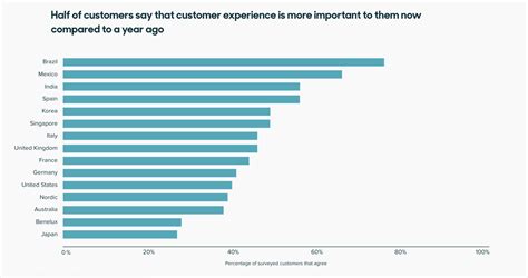 What is customer experience? Everything to know in 2023 | Zendesk India